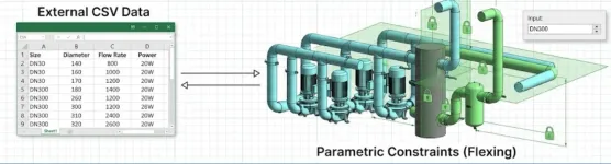 Lookup tables and CSV-driven families